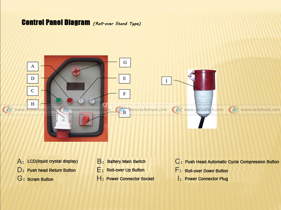 4.1control panel diagram