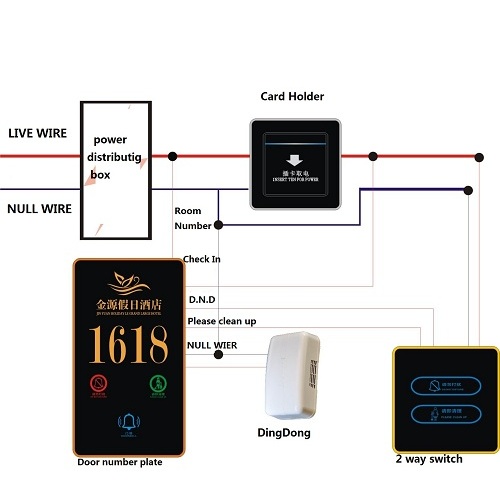 pintu kaca hotel doorplate rs485 mod bus doorplate