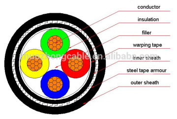 2016 coaxial cable
