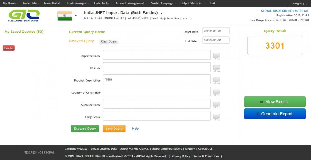 Muestra de datos de importación de resina de India