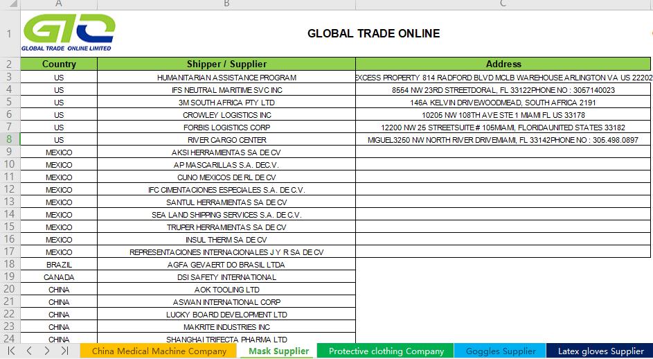 China Máscara de datos de exportación