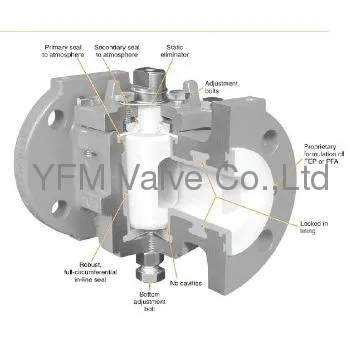 PTFE Lined Cock Valve plug valve flanged type