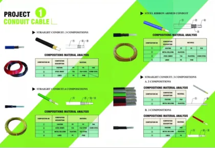 Customized Brake Cable Housing 5mm to 16mm - Flexible Outer Casing and Fittings