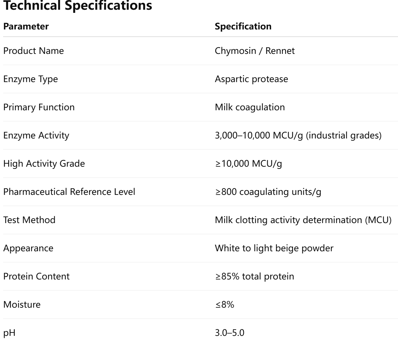 Lactase Enzyme Powder