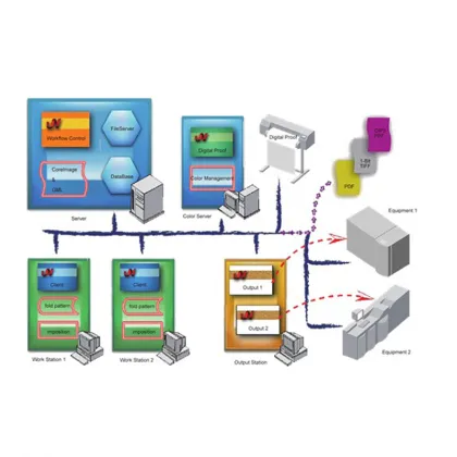 Harlequin RIP for CTP Machine Solutions