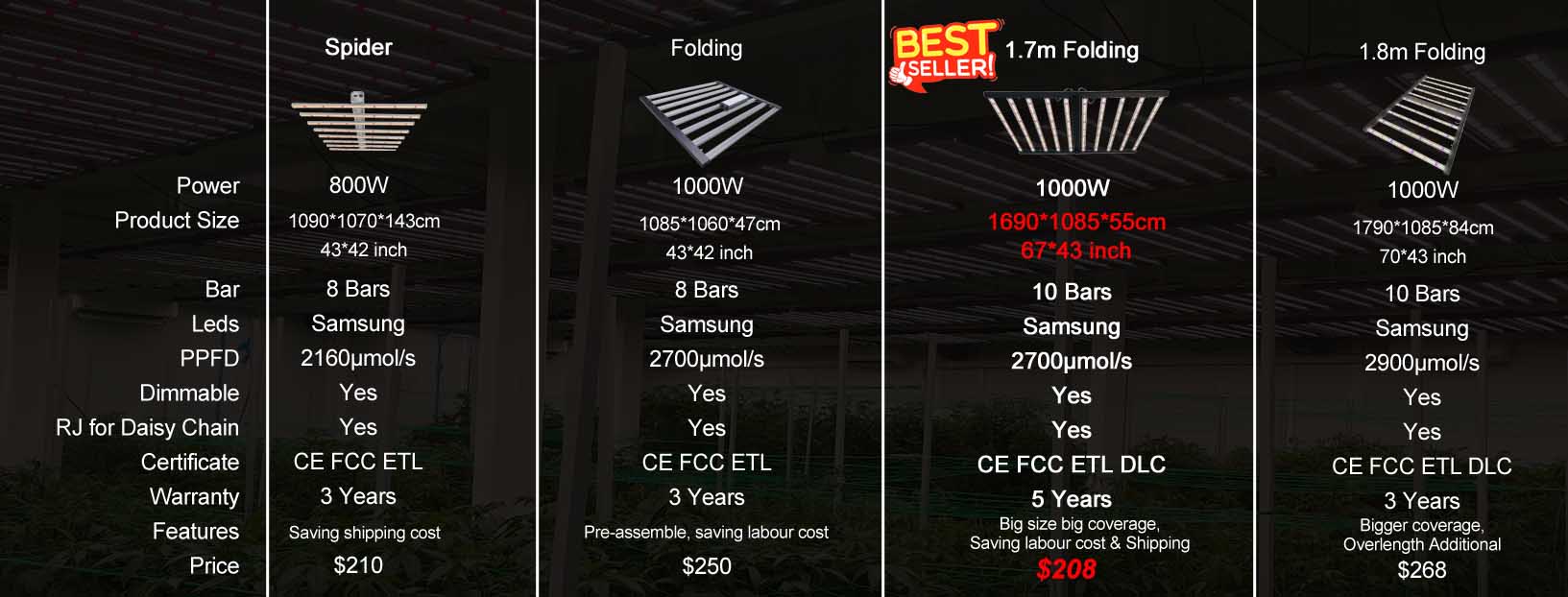 Hot Sale Led Grow Lights