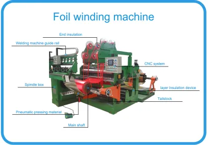 Automatic Foil Winding Machine for Transformer Coil Manufacturing