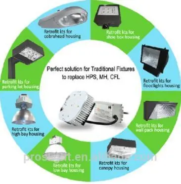 recessed wall packs 400 watt led retrofit kits lighting luminus for parking lot fixtures pole lights