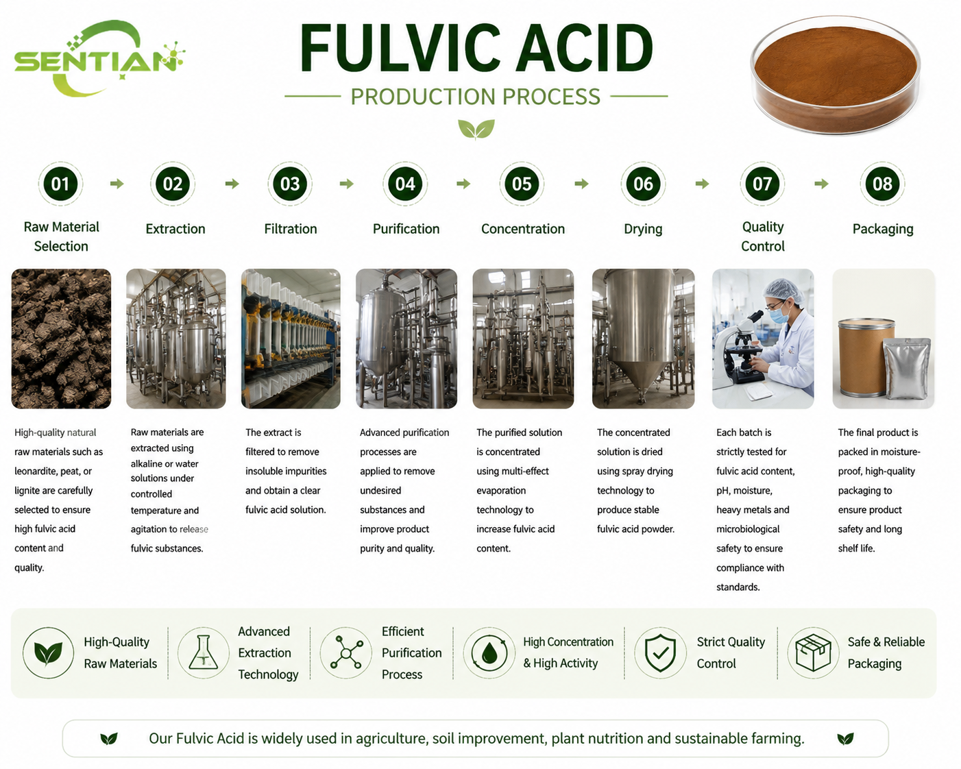 Fulvic Acid（1）