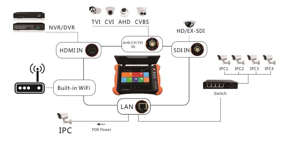 4K 8MP شاشة اختبار فيديو IP 8MP 5-in-1