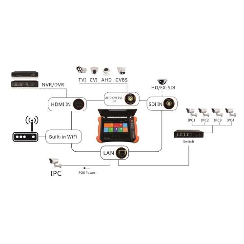 Monitor de teste de vídeo de câmera IP de 4K 8MP 5-in-1