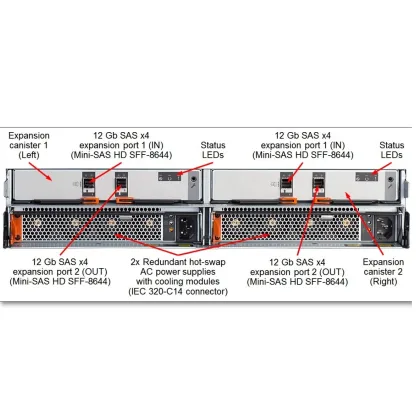 Lenovo Storage V3700 V2: 4-Port 1Gb iSCSI Networking Storage System