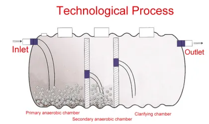 Polyethylene Water Biogas Plant Septic Tank
