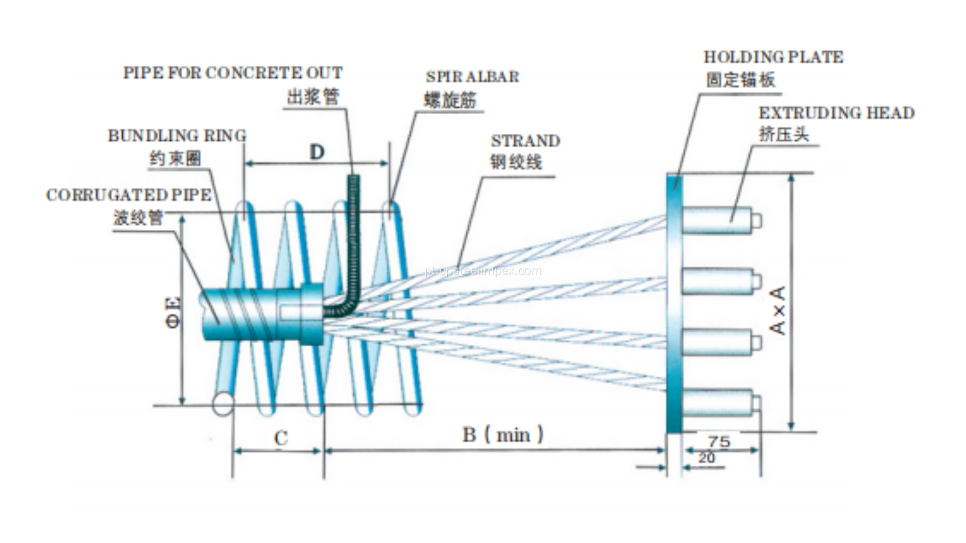 YJM 13/15 Holding System Ptype Anchor System