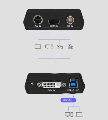 All-in-One 1080p60 Video Capture Card for Gaming, Live Stream, Conferencing & More