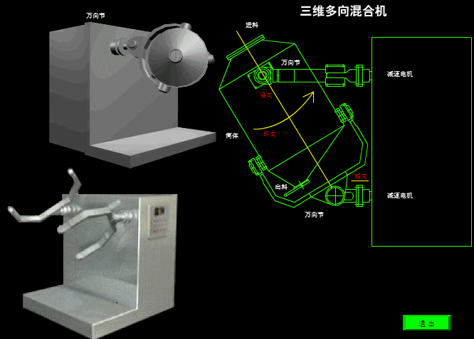 มิกเซอร์สามมิติ three dimensional mixer