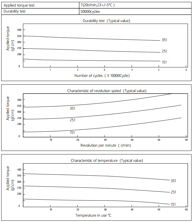 Shaft Damper Characteristics For Invisible Screens