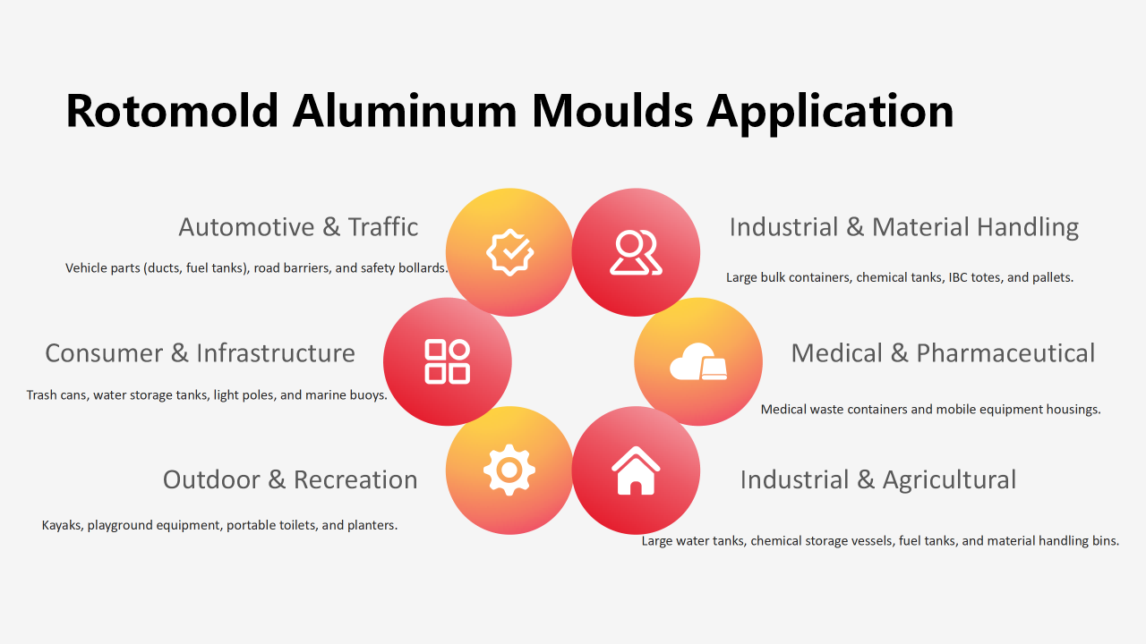 Rotomold Aluminum Moulds