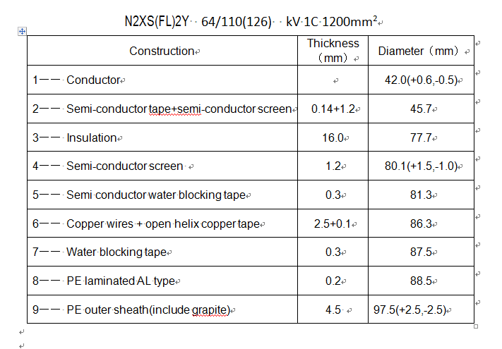 110KV 1200SQMM DIMENSION SIZE