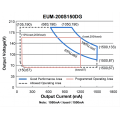 Inventronics EUM-200S150DG LED Driver