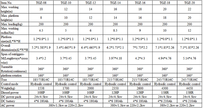 towable articulated boom lift specification