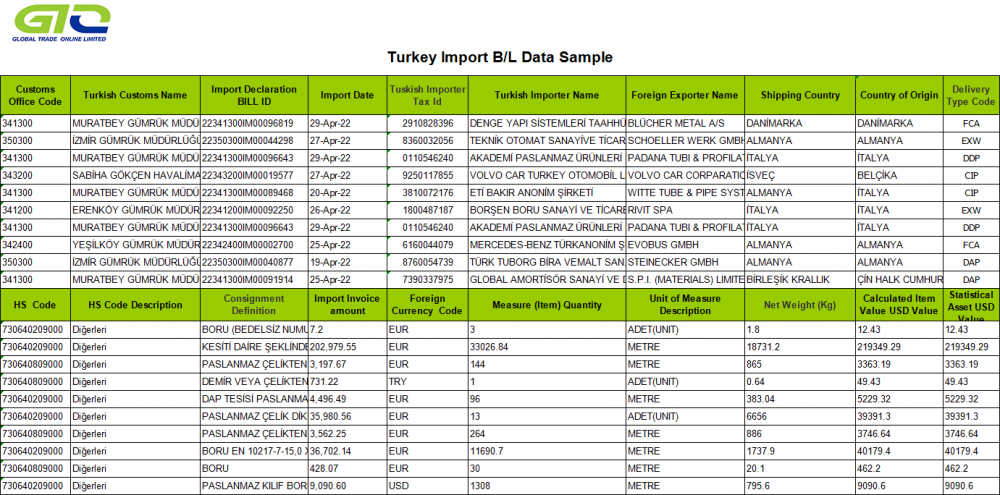 Çelik boru hindi ithalat verileri