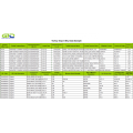 Steel Pipe Turkey Import Data