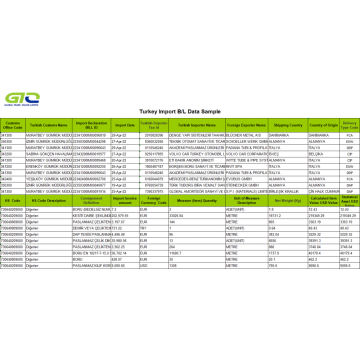 Steel Pipe Turkey Import Data