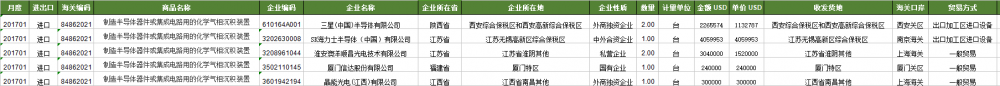 Abrasive powder China Import Bill of Lading Data