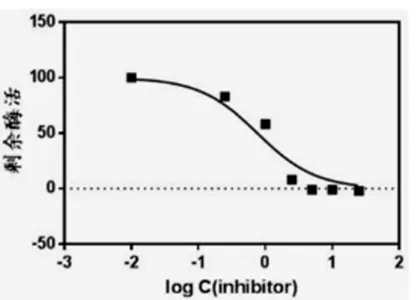 Supply Tooth Regeneration powder Tideglusib