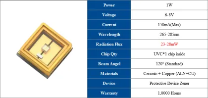 High Radiation Power SMD3535 Far UVC Chip for Sterilizers (265nm-285nm, 23-28mW, 1W UVC LED)
