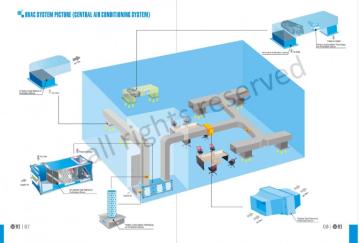 Central air conditioner parts uv air cleaner