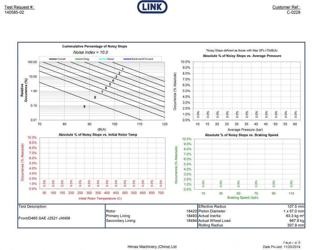 Ceramic D465 noisy testing report-4