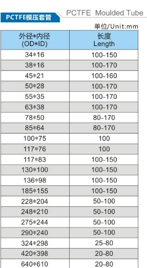 PCTFE tube size PCTFE tube size