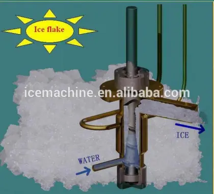 IMS-25 Flake Ice Maker Machine Commercial