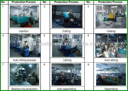 name brand tools ,professional pneumatic tools