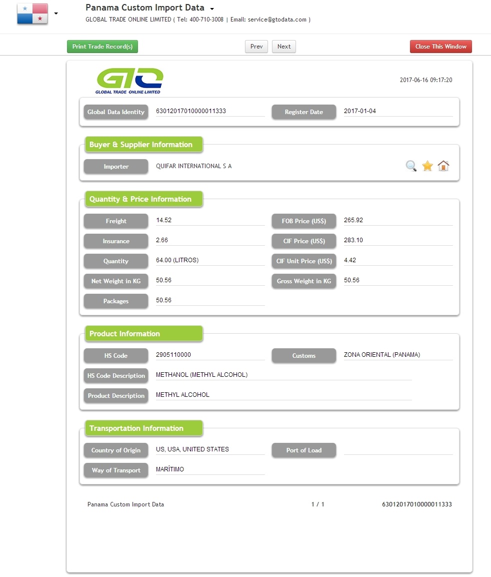 Panama Chemicals importgegevens