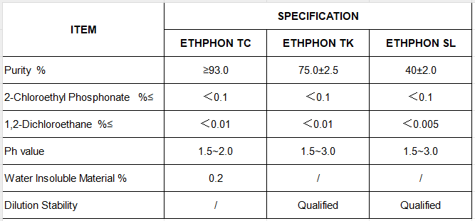 Ethephon specification