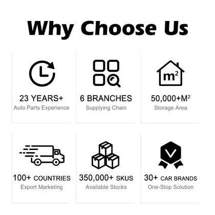 GREAT WALL Car Brake Disc Kit for C30 FLORID WINGLE3 poer poer kingkong cannon