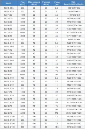 Industrial Homogenization Machine for Milk and Coconut Milk Processing