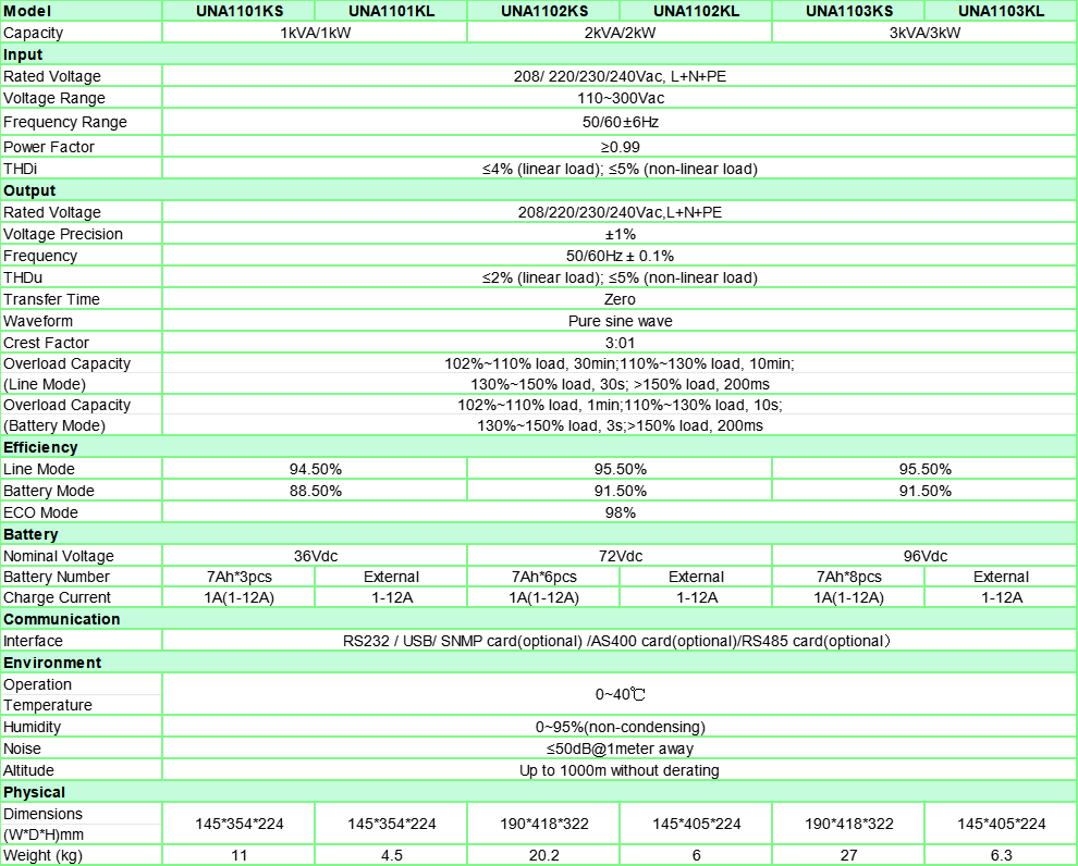 UNA11 Series High Frequency Online UPS (11)