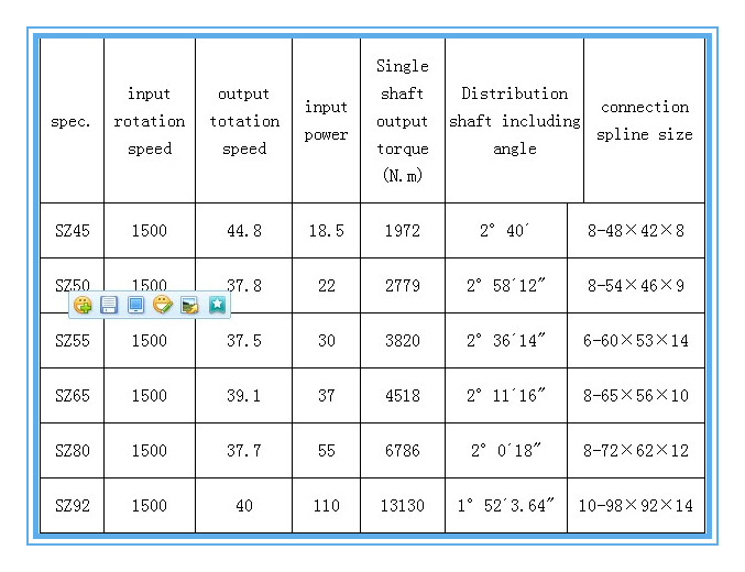 China Good Manufactor of Szl Sseries Contical Twin -Screw Plastic Extruder Gear Box