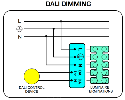 Dali dimming