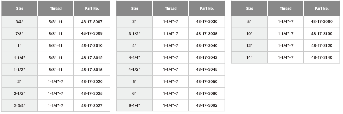 Diamond Wet Core Drill Bits Speicifcations