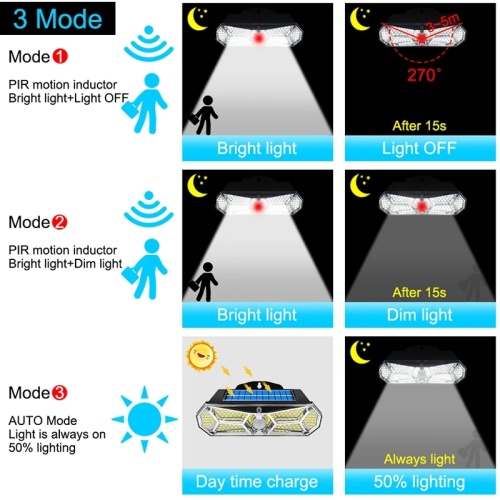 Solar Lights Outdoor Motion Sensor 158LEDs