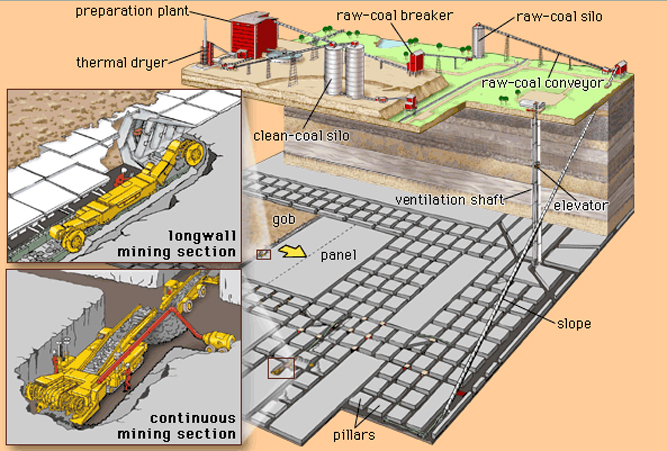 Tunneling Face Monitoring