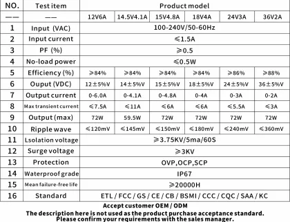 General Purpose Desktop Power Adapter
