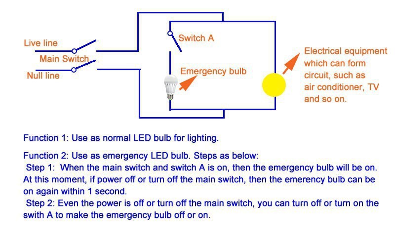 Emergency Bulb Light
