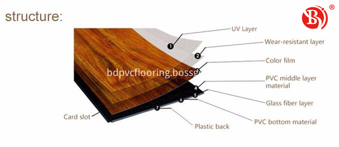 spc flooring price