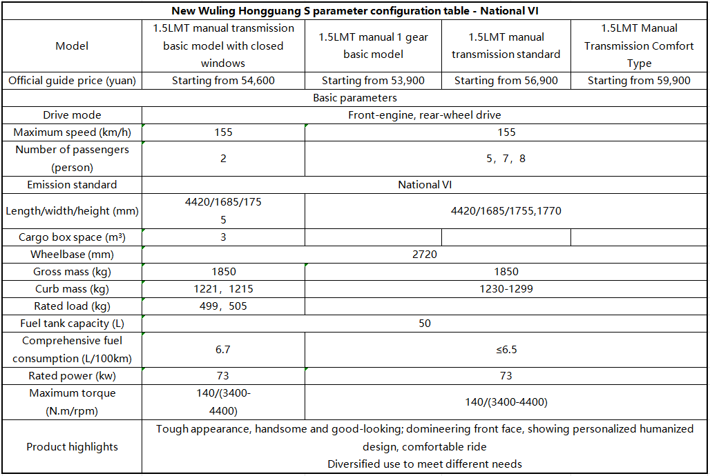 New Wuling Hongguang S mid-size car